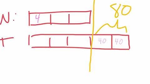 Singapore Math Bar Models with Fractions 01