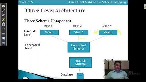 Three Level Architecture Schemas Mapping