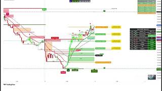 Smart Money Indicator including BOS, CHOCH, Order Blocks and Advanced FVG Gaps Detector
