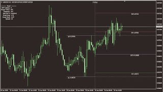 Best Support and Resistance Indicator Pivot Point Indicator for MetaTrader 4 (MT4 ) Free Download