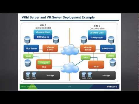VMware vCenter SRM: Storage Replication - Part 1