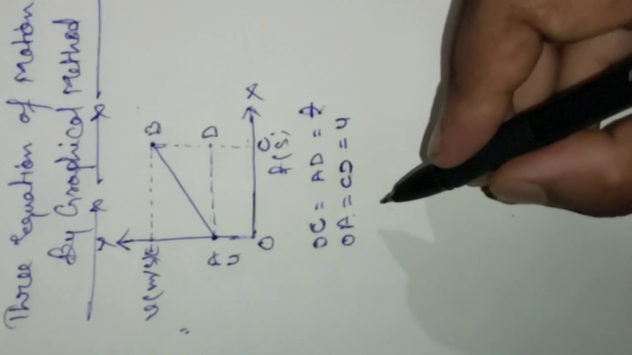 Three Equation of motion by Graphical method Part 1. YouTube