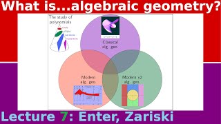 What is...the Zariski topology?