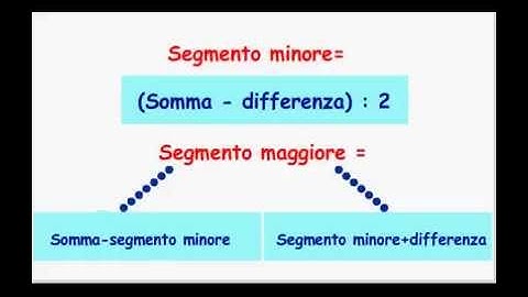 Somma e differenza di segmenti