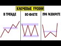 За этот урок я заплатил 5000$ гуру рынка, вам он достаётся бесплатно. Как построить ключевые уровни?