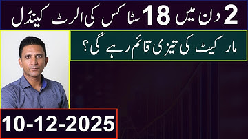 A & A+ CATEGORY STOCKS | ALERT CANDLES | MARKET BULLISH TREND? | Mustafa Asghar | #psx