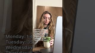 How much I wrote this week as a writer working on editing a coming-of-age fantasy novella