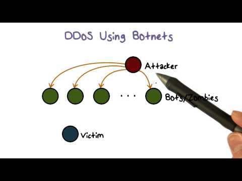 DDoS Using Botnets