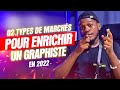 02 types de marchs sur lesquels les graphistes africains doivent  se pencher en 2023