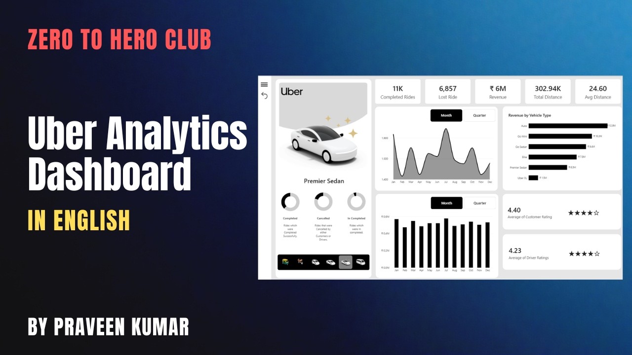 Complete Tutorial of Uber Analytics Dashboard (in English) | Power BI ...