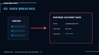 How Hackers Steal Your Password (And How to Stop Them)