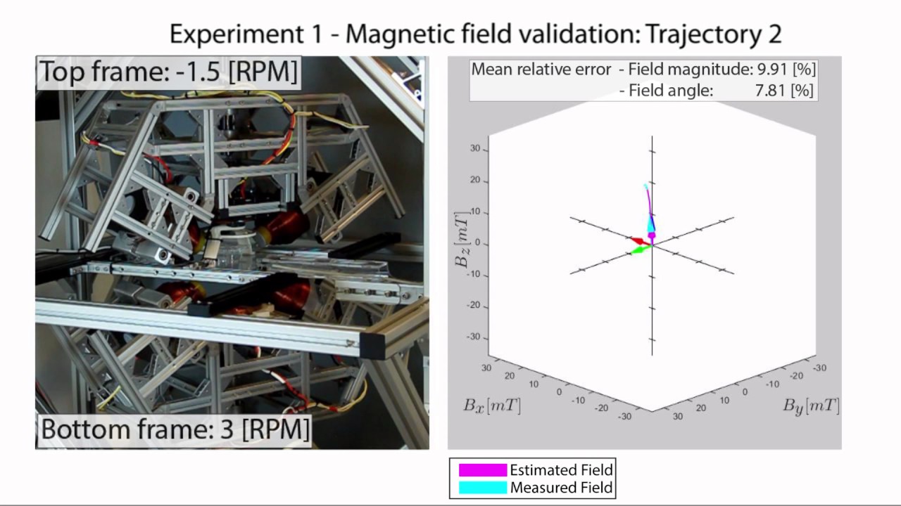 surgical robotics lab