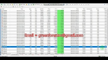 Yesterday Forex robot software auto trading EA Trading Bot 2022 02 18 Profit video proof