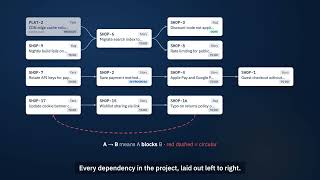 LinkLens for Jira: See Every Blocker Chain on One Dependency Graph