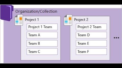 How To Create a Azure DevOps Project and Invite the User