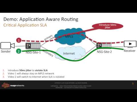 Nuage Networks Application Aware Routing (AAR) in VNS SD-WAN Solution