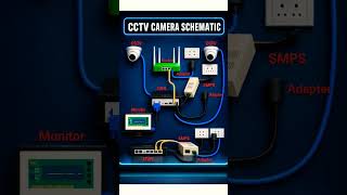 CCTV Camera Full Wiring Setup Diagram | Complete Installation Guide 🔥 #spokenenglish