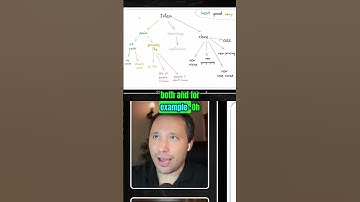 Finding Great Ideas: Simple Framework for Your Projects! #shorts