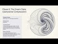 Deepdive Synthesis of Cyclic Entropic States and Geometric Plasticity in AGI