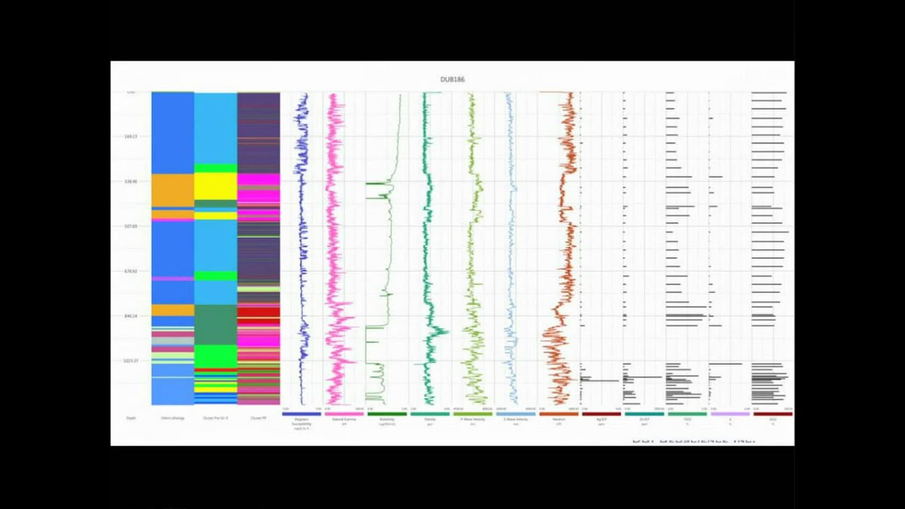 5- Quant. Class. Techniques Applied to Rock Property and ...