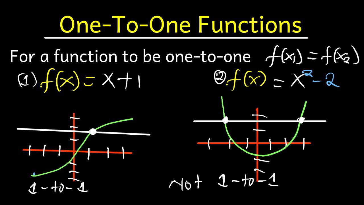 One-to-One Function - YouTube