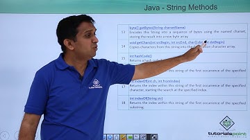 Java - String Class