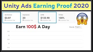 Unity Ads Self Click | Earn $50 Per Day | Unity Ads Self click trick | unity ads self click app