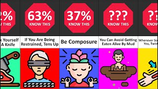 50 Survival Facts That Will Save Your Life, a Comparison