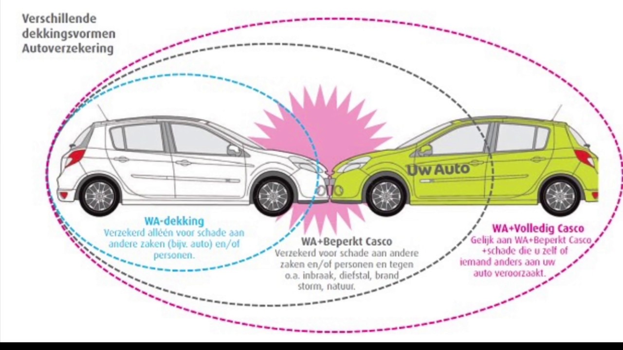 Lý thuyết lái xe 🚗 WA, WA+ beperkt casco, Allrisk - YouTube