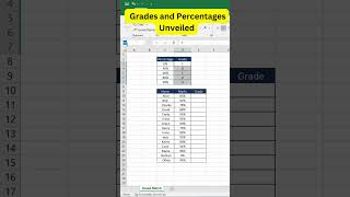 Grades and Percentages Unveiled #exceltips #exceltutorial #excelsolutions #excelmastery #exceltech screenshot 2