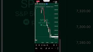 SPX 5-Min Strategy: Tracking the Friday Bottom Hit Booster! 🚀 (SPX Daily Recap)