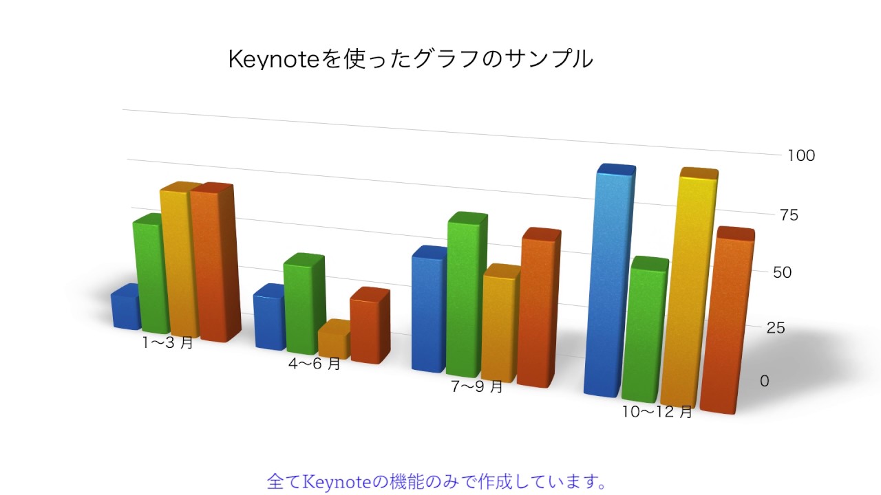 Keynoteアニメーションのサンプル Youtube Keynoteアニメーションのサンプル Youtube