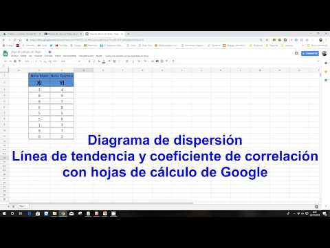 Diagrama de dispersión, Línea de tendencia y regresión con Google Sheets