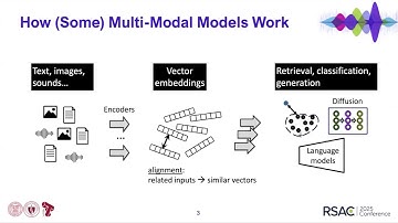 RSAC™ 2025 Conference Quick Look: Adversarial Illusions in Multi-Modal Embeddings