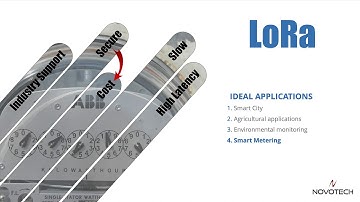 Using LoRA networks for IoT