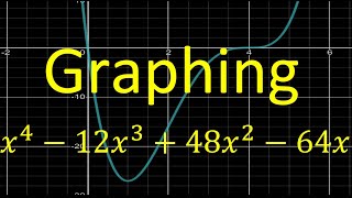 3.6E Graphing a Polynomial Function using Calculus