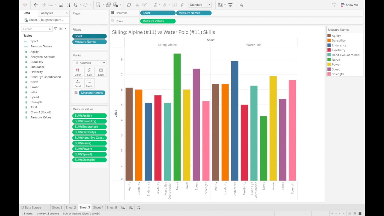 Toughest Sport by Skill- Data Visualizations using Tableau Software by John Tritto