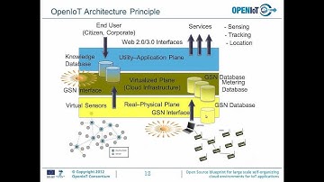 OpenIoT - EU ICT Project General Presentation