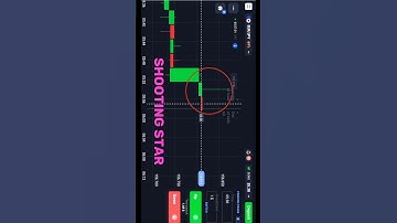 SNR + Shooting Star ⭐ 📊  Binary Option Trading Strategy / Quotex / Demo Trading/#kumarshekh #quotex