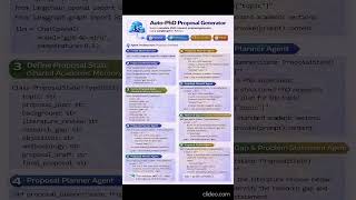 🎓 Auto-PhD Proposal Generator (LangGraph)