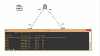 Rapid Spanning Tree Part 2 - Tagalog