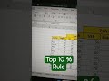 **Top 10% Students in Excel 📊 | Rank & Percentage Formula | 7th Class Result Sheet Tutorial** #excel