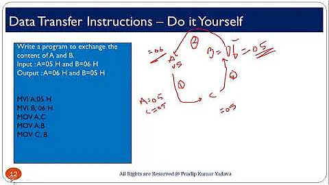 All Data Transfer Instructions in 8085  Microprocessor