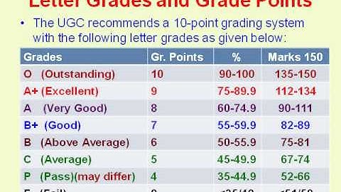 U1: AlFalah University opt for Choice Based credit System