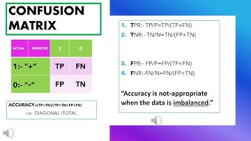 CONFUSION MATRIX TPR,TNR,FPR,FNR, ACCURACY