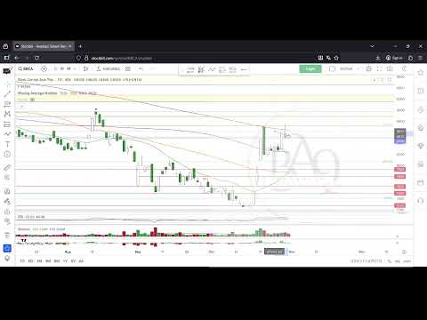 Analisis Saham Pilihan: BRMS, ASII, BBCA, RAJA, PANI, BRPT Hingga 07 Nopember 2025