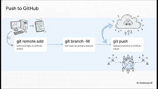 python day 43 Version Control   Python Setup