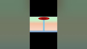 English 4 Q1/Week 1/ Day 1-5 MATATAG Curriculum Powerpoint Presentation #matatagcurriculum #matatag