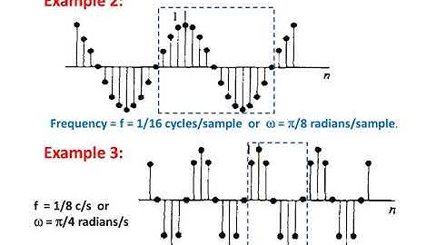 Basic Concept of Digital Signal Processing (DSP)