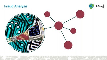 Innovative Graph Solutions for Financial Services